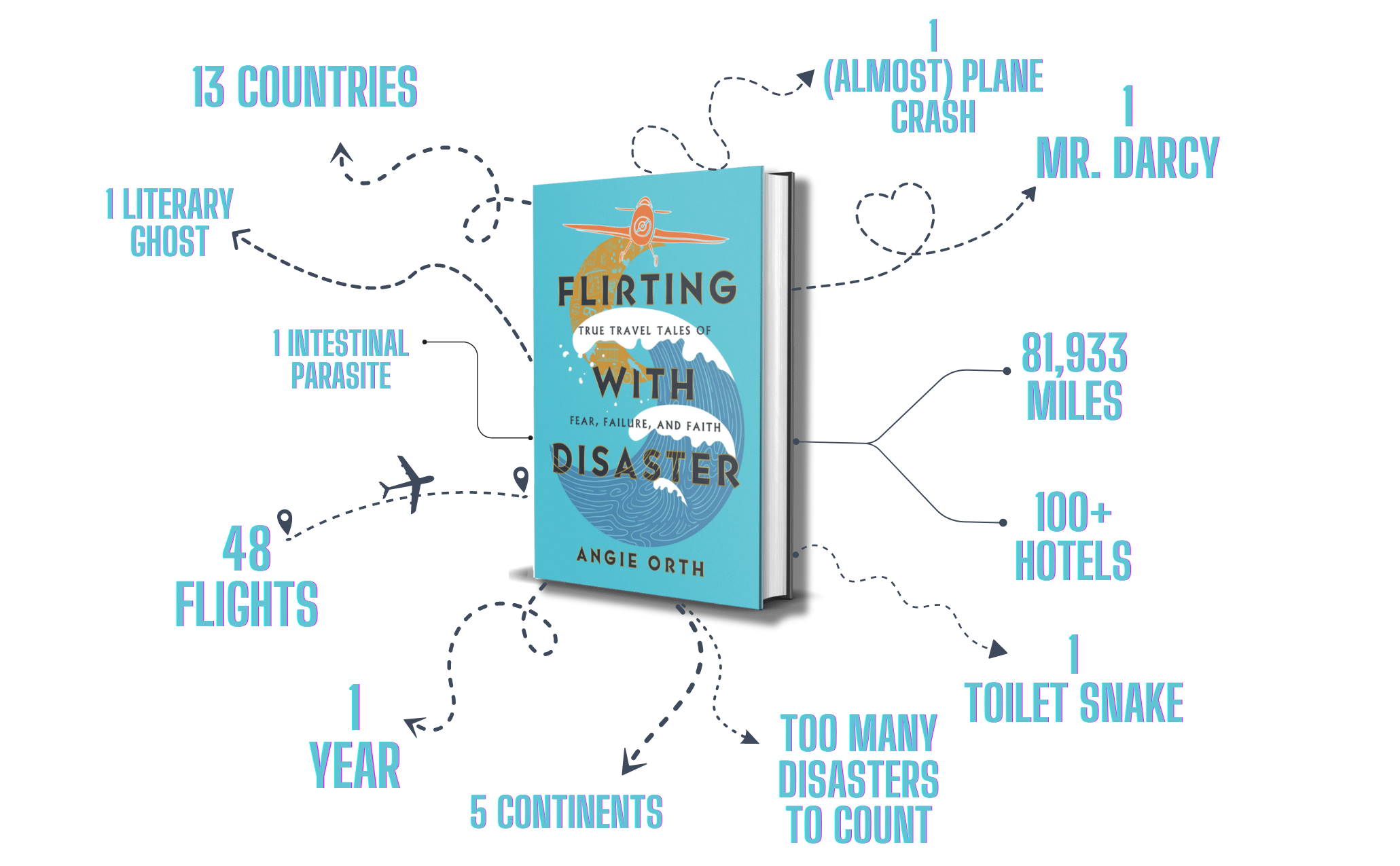 Flirting with Disaster by Angie Orth